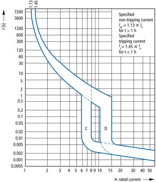 Eaton AZ-4-C125 4-Pole MCB Circuit Breaker 125A - 211812