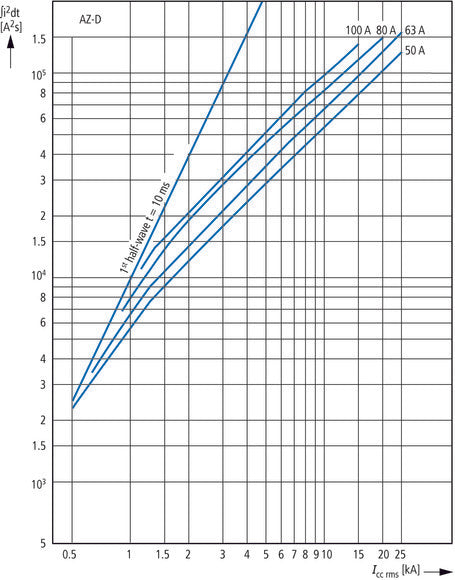Eaton AZ-4-C125 4-Pole MCB Circuit Breaker 125A - 211812