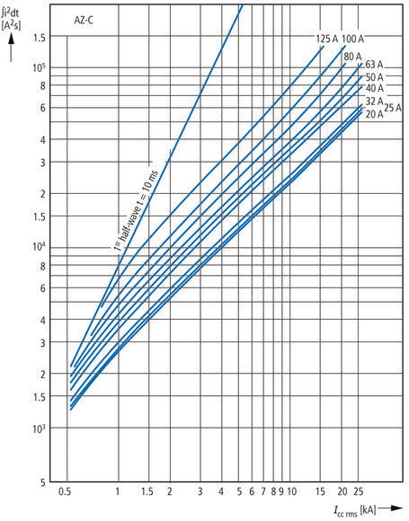 Eaton AZ-4-C125 4-Pole MCB Circuit Breaker 125A - 211812