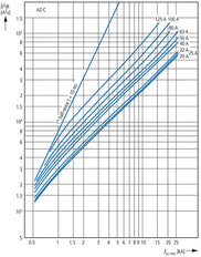 Eaton AZ-4-C125 4-Pole MCB Circuit Breaker 125A - 211812