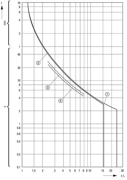 Eaton PKZM01-1 Motor Protection Circuit Breaker 0.63-1A - 278479