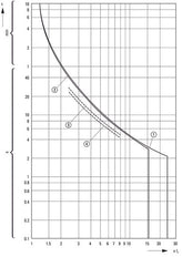 Eaton PKZM0-1 Motor Protection Circuit Breaker 0.63-1A - 072734
