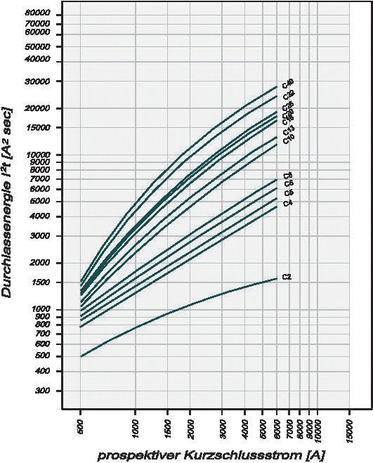 Eaton PKN6 32A 300mA RCBO Circuit Breaker 1P+N - 236739