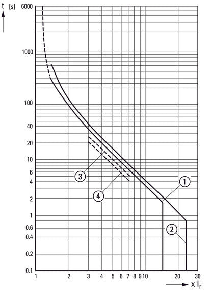 Eaton PKZM4-25 Motor Protection Circuit Breaker 16-25A - 222352