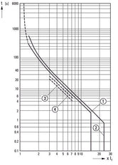 Eaton PKZM4-25 Motor Protection Circuit Breaker 16-25A - 222352