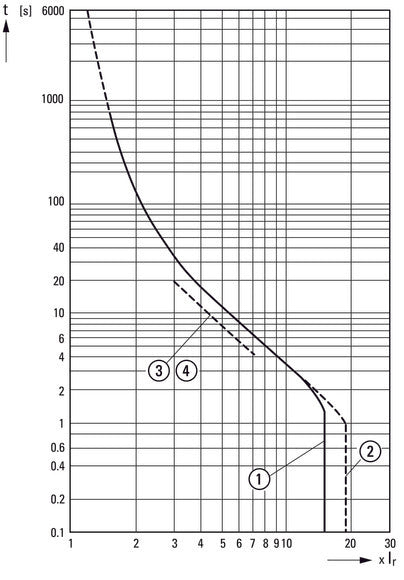 Eaton PKZM4-50 Motor Protection Circuit Breaker 40-50A - 222355