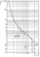 Eaton PKZM4-50 Motor Protection Circuit Breaker 40-50A - 222355