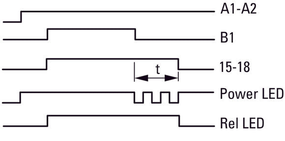 Eaton Multi Function Timing Relay 400VAC 0.05s-100h - 031887
