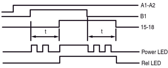 Eaton Multi Function Timing Relay 400VAC 0.05s-100h - 031887