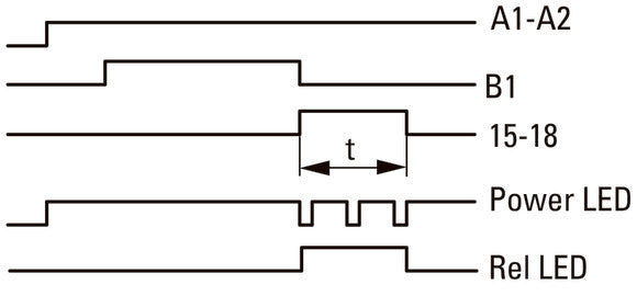 Eaton Multi Function Electronic Timing Relay ETR4-69-A - 031891