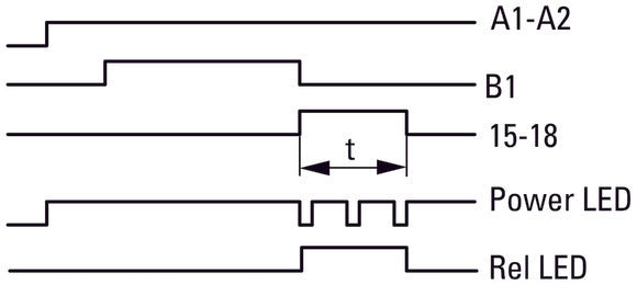 Eaton Multi Function Timing Relay 400VAC 0.05s-100h - 031887