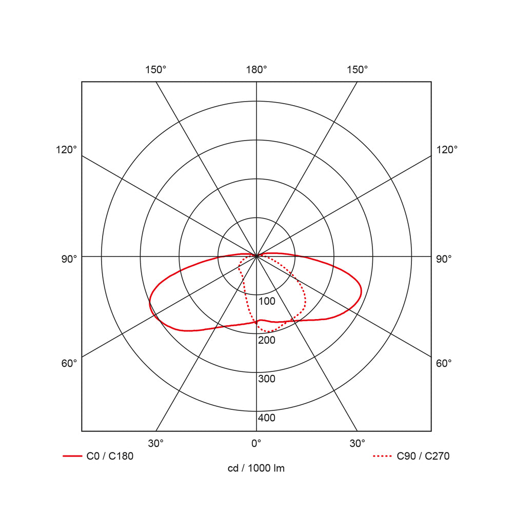 Pro-Cone LED Circular Luminaire 3000K 1600LM - 41380113