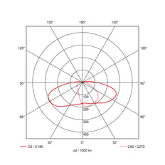 Pro-Cone LED Circular Luminaire 3000K 1600LM - 41380113