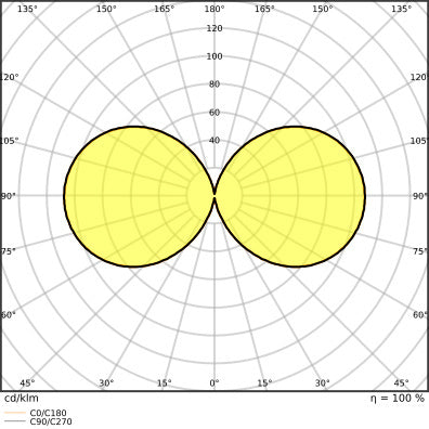 Ledvance HQL LED P 90W 13000LM Industrial Outdoor Light - 4099854040825