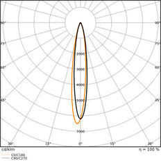 LEDVANCE PAR38 LED Spotlight E27 12W IP65 2700K - 4099854067808