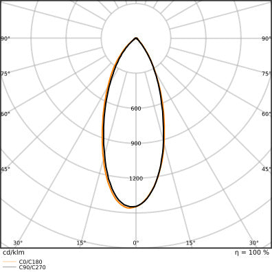 LEDVANCE MR11 LED Spot GU4 4.2W 840 Professional - 4099854050350