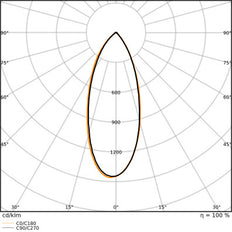 LEDVANCE MR11 LED Spot GU4 4.2W 840 Professional - 4099854050350