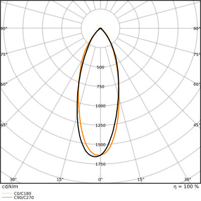 LEDVANCE MR11 GU4 Dimmable LED Spot 2.8W 927 36D - 4099854050206