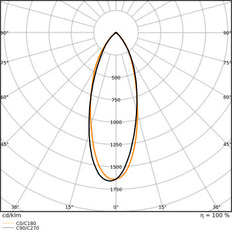 LEDVANCE MR11 GU4 Dimmable LED Spot 2.8W 927 36D - 4099854050206