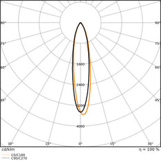 LEDVANCE Superior LED AR111 7.4W G53 3000K Dimmable Spot - 4099854048548