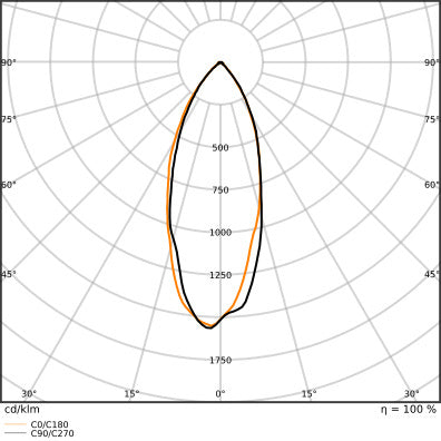 LED MR16 GU5.3 Dimmable Spot 6.6W 930 Professional - 4099854048159