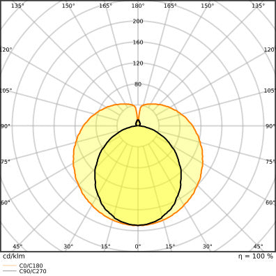 LED T8 Glass Tube 900mm 9.7W 4000K Shatterproof - 4099854037474