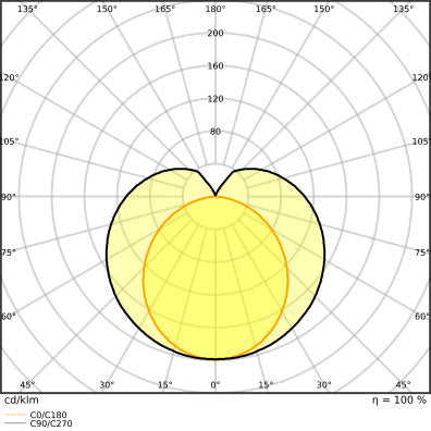 LED T5 High Frequency Tube Light 517mm 7W 840 - 4058075823679