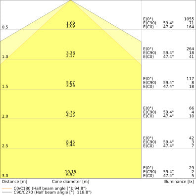 DULUX LED D18 7W 840 G24D-2 AC Mains Compatible Lamp - 4058075823150