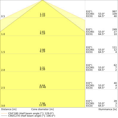 DULUX LED L 8W 840 2G11 Four Pin Lamp - 4058075822078
