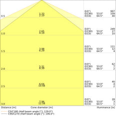 DULUX LED L 8W 840 2G11 Four Pin Lamp - 4058075822078