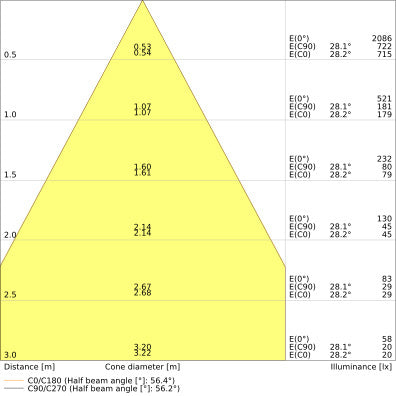 LEDVANCE 5.5W CCT Adjustable IP65 Recessed Spot Light - 4099854092701