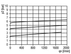 Pneumatic Pressure Relief Valve G1/2 Air 0.2-5.5bar (3-80psi)