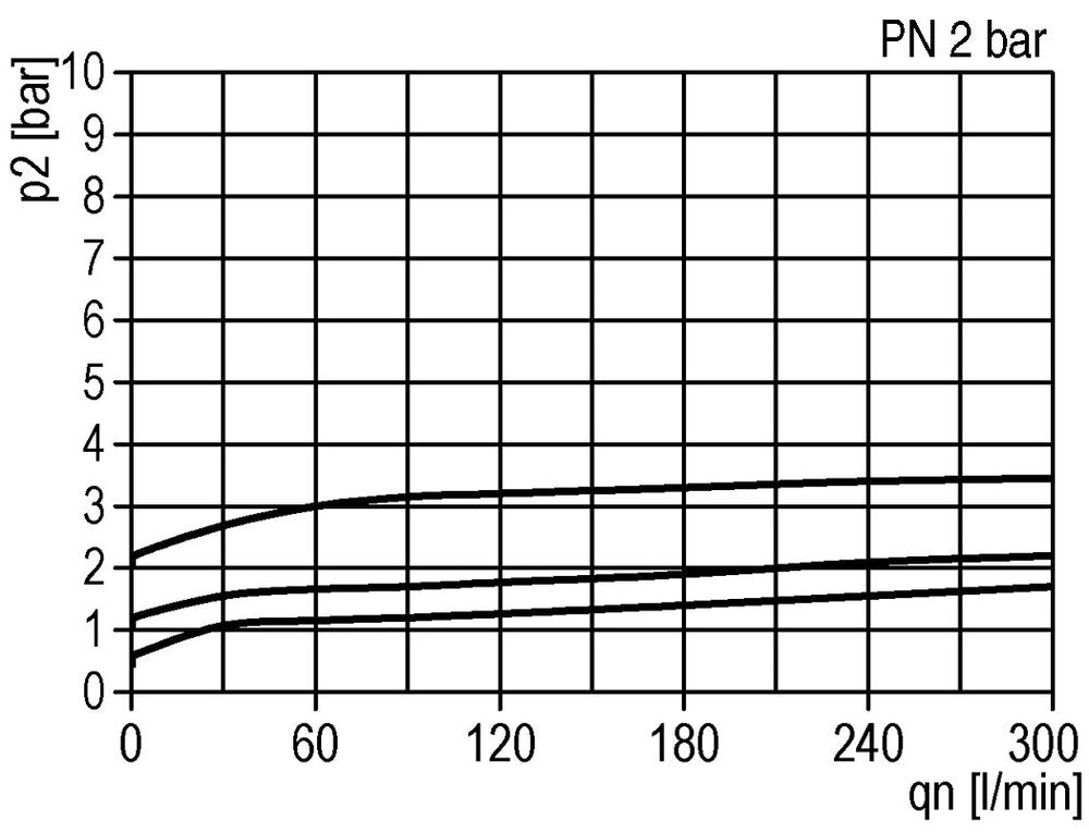 Pneumatic Pressure Relief Valve G1/4 Air 0.1-2bar (1-29psi)