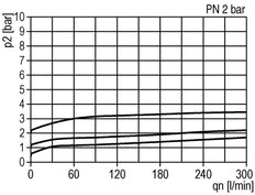 Pneumatic Pressure Relief Valve G1/4 Air 0.1-2bar (1-29psi)