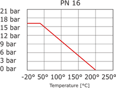 Pneumatic Actuated Flanged Ball Valve 2-Way DN15 PN40 Stainless Steel Spring closed