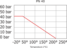 Flanged Ball Valve 2-Way DN20 PN40 Stainless Steel 3-Piece