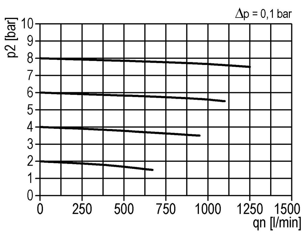 Microfilter 0.01microns G1/4'' 280 l/min Auto Polycarbonate Multifix 1