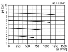Microfilter 0.01microns G1/4'' 280 l/min Auto Polycarbonate Multifix 1