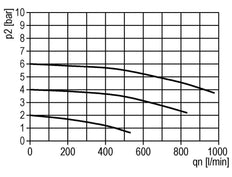 Lubricator G1/8'' Metal Standard 0