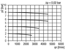 Pre-Filter 0.3microns G1'' 2000 l/min Semi-Auto Metal Multifix 4