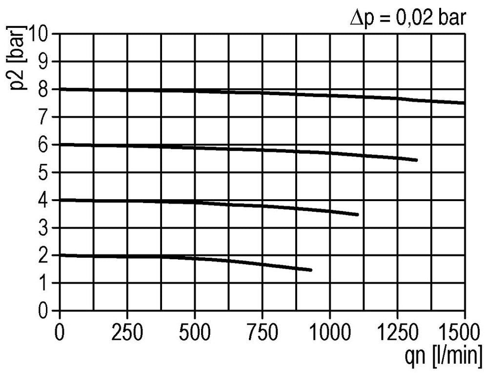 Pre-Filter 0.3microns G1/4'' 300 l/min Semi-Auto Metal Futura 1