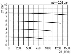 Pre-Filter 0.3microns G1/4'' 300 l/min Semi-Auto Polycarbonate Futura 1