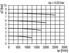 Pre-Filter 0.3microns G3/8'' 500 l/min Semi-Auto Polycarbonate Futura 2