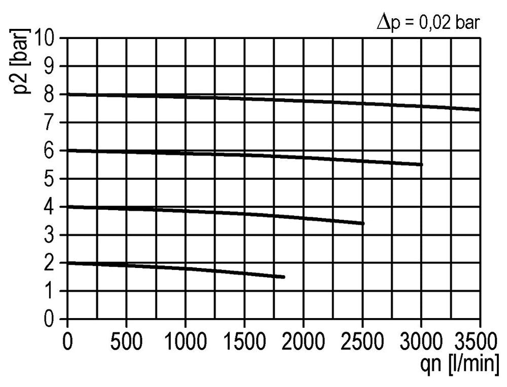 Pre-Filter 0.3microns G1/2'' 500 l/min Semi-Auto Metal Multifix 2