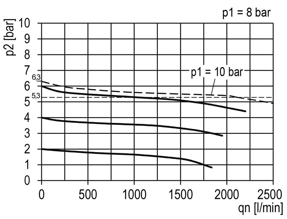 Pressure Regulator for Manifold Assembly G1/4'' 2250 l/min 0.2-6.0bar/3-87psi Zinc Die-Cast Multifix 1