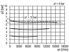 Pressure Regulator G1'' 15000 l/min 0.2-6.0bar/3-87psi Aluminium 40bar/580psi Standard 5