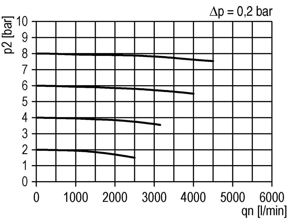 Activated Carbon Filter G1'' 2500 l/min Without Drainage Polycarbonate Futura 4