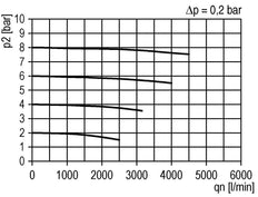 Activated Carbon Filter G3/4'' 2500 l/min Without Drainage Polycarbonate Futura 4