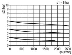 Pressure Regulator G1/2'' 2100 l/min 0.5-10.0bar/7-145psi Zinc Die-Cast Standard 2
