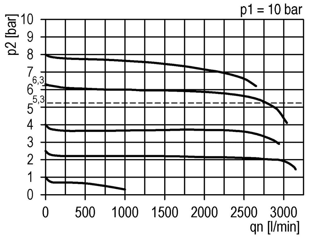 Precision Pressure Regulator for Manifold Assembly G1/4''&3/8'' 2500 l/min 0.1-1.0bar/1-14psi PA Futura 1